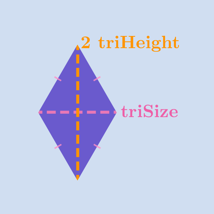 All sides of the rhombi are triSize wide and 2x triHeight tall