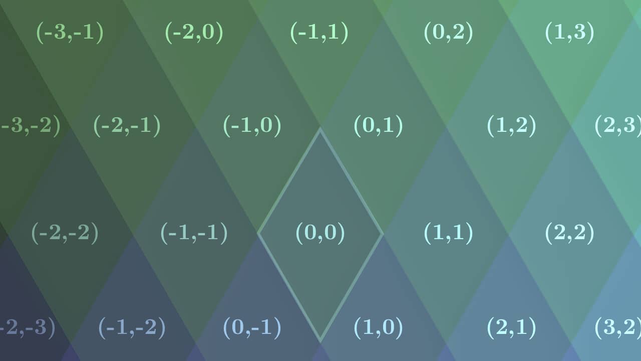 The tiling of rhombi with coordinates (left, right)