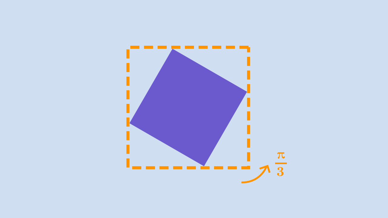 The bounding size of a rotated square is greater than the dimensions of the square