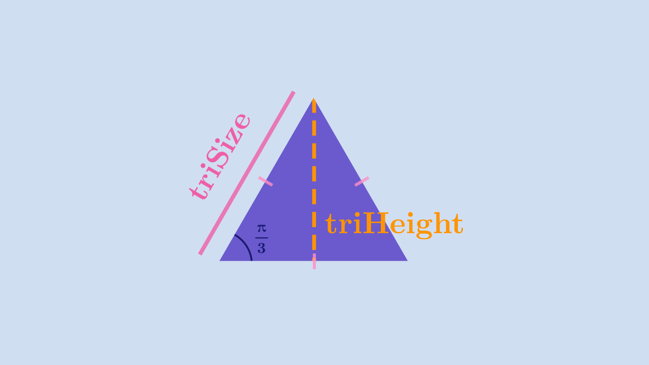 All sides of the triangle are triSize long, and triHeight is found from triSize*sin(pi/3)